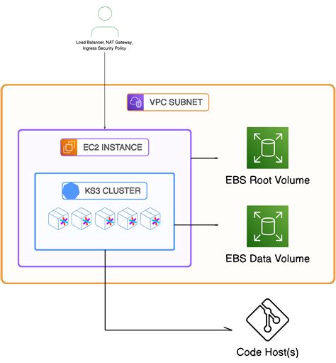 sourcegraph wikipedia.